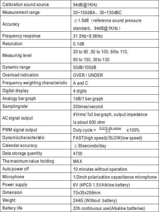 2018 New LCD Backlight 30-130dba 1.5 dB Accuracy dB Noise Tester Digital Sound Noise Level Describe Meter